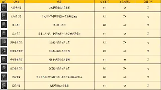 传奇世界寻宝指南：告别迷路！老司机带你玩转那些隐藏地图！ 海报