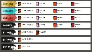 传奇世界：别再迷茫！三大职业深度剖析，助你C位出道！ poster